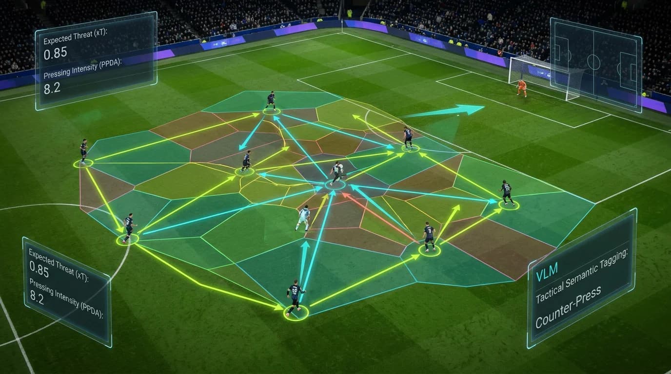 Tactical pitch view with continuous optical tracking vectors, Voronoi pitch control partitioning and tactical phase tagging